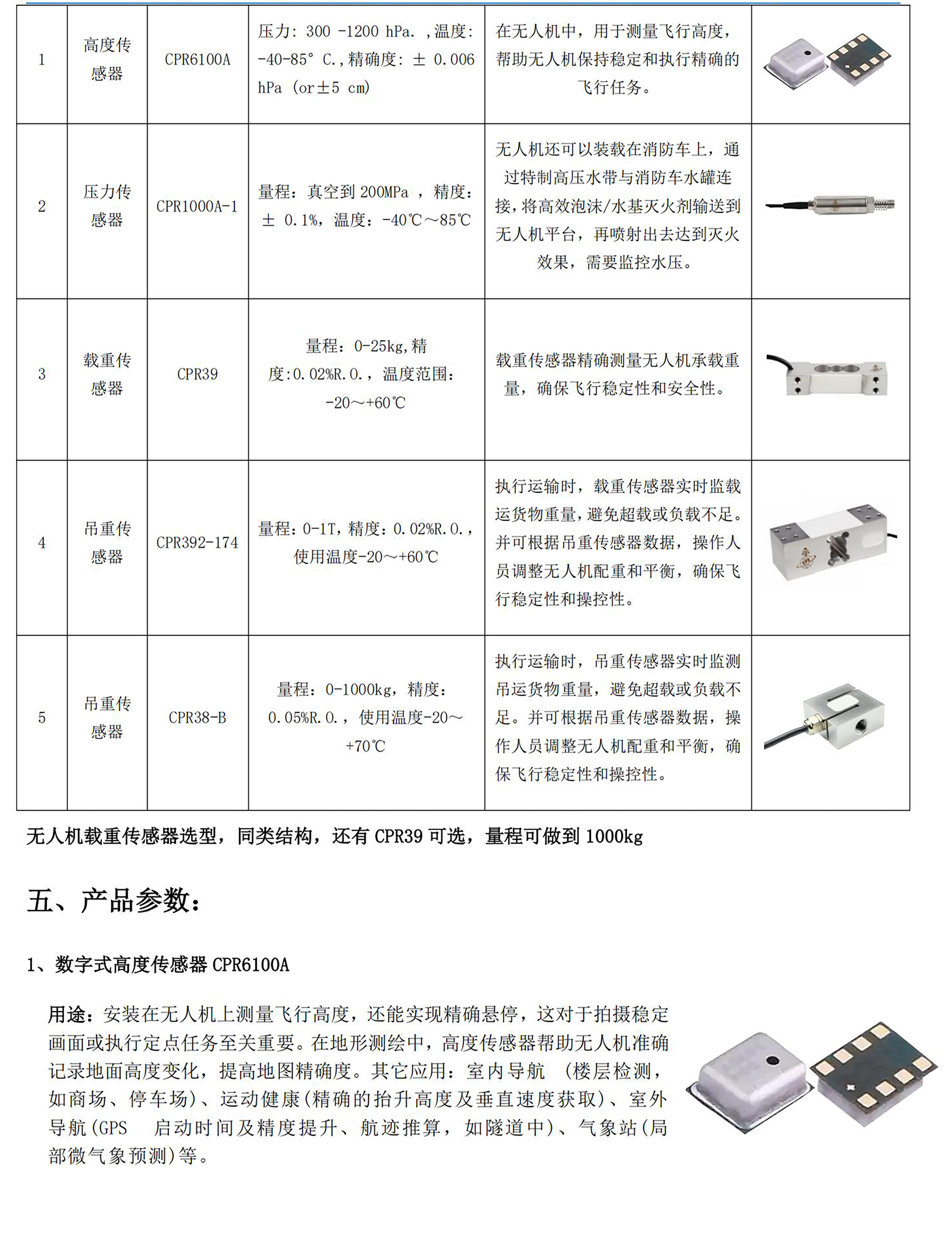 無人機傳感器產(chǎn)品介紹_03-03.jpg